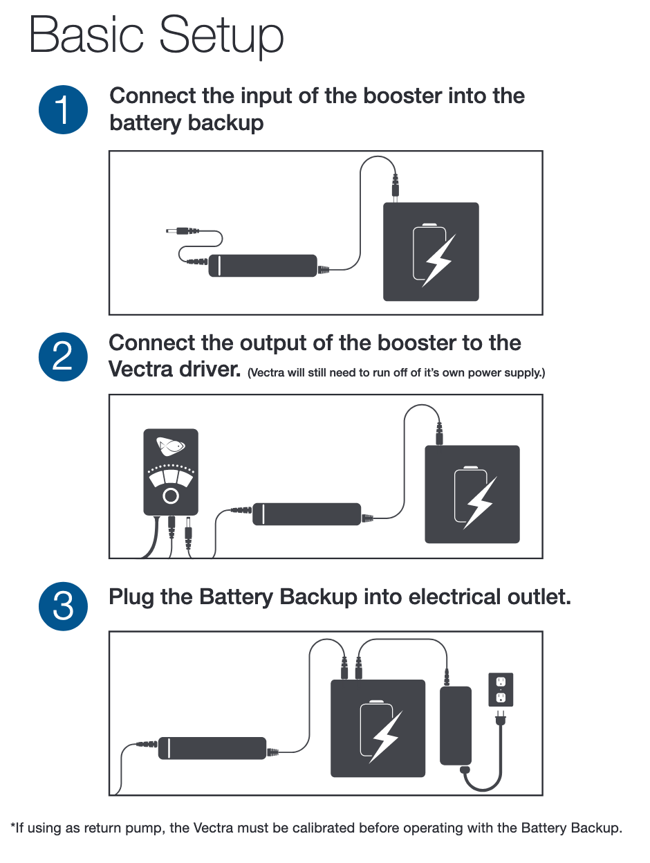 EcoTech Marine Vectra Battery Backup Booster