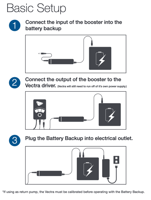 EcoTech Marine Vectra Battery Backup Booster