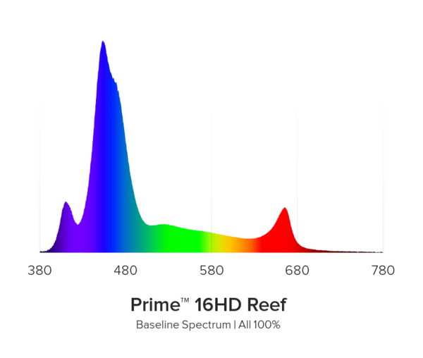 Detail photo for Aqua Illumination AI Prime 16 HD Smart Reef LED Light - White Body